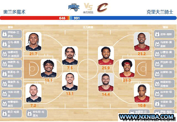 2024年04月26日NBA东部首轮G3 骑士vs魔术直播比赛前瞻分析