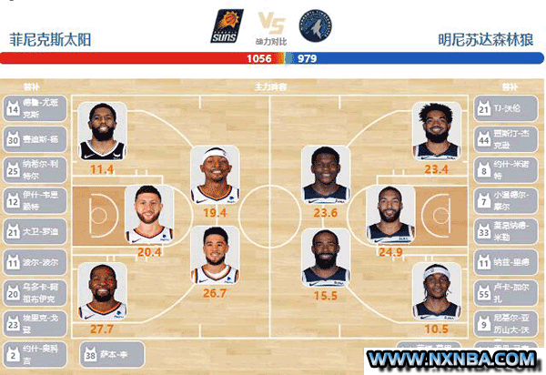2024年04月27日NBA西部首轮G3 森林狼vs太阳直播比赛前瞻分析