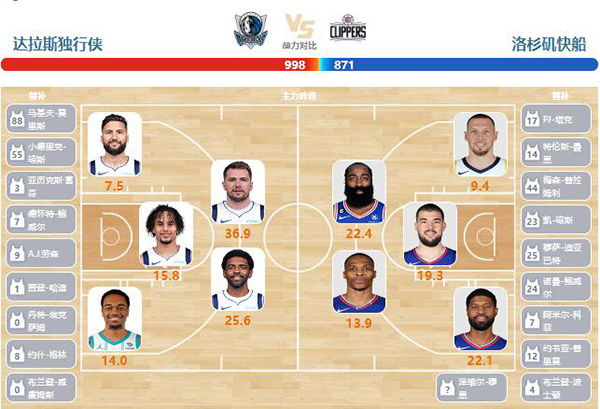 2024年04月27日NBA西部首轮G3 快船vs独行侠直播比赛前瞻分析