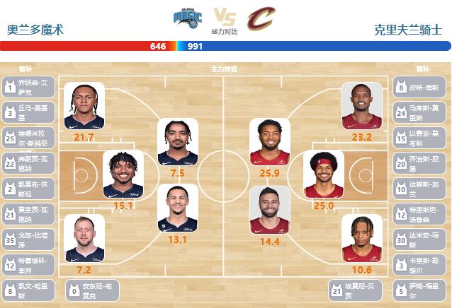 2024年04月28日NBA东部首轮G4 雷霆vs魔术直播比赛前瞻分析