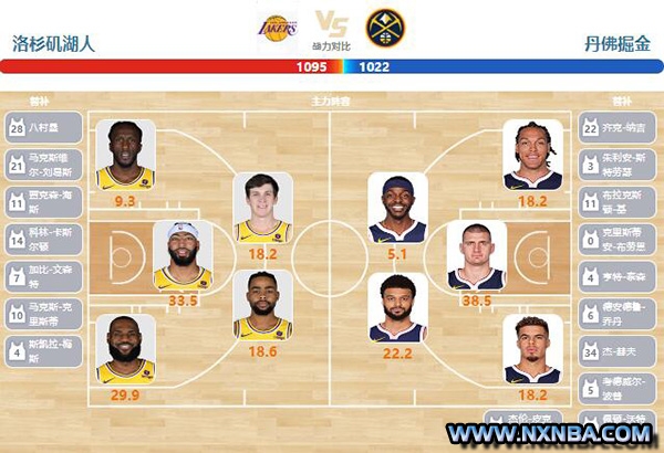 2024年04月28日NBA西部首轮G4 掘金vs湖人直播比赛前瞻分析