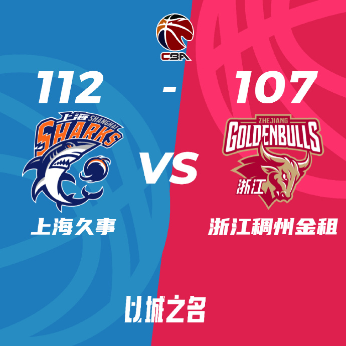 CBA简报:上海112-107击败浙江扳成2-2 王哲林31+14 刘铮16+5+5断 吴前25+5