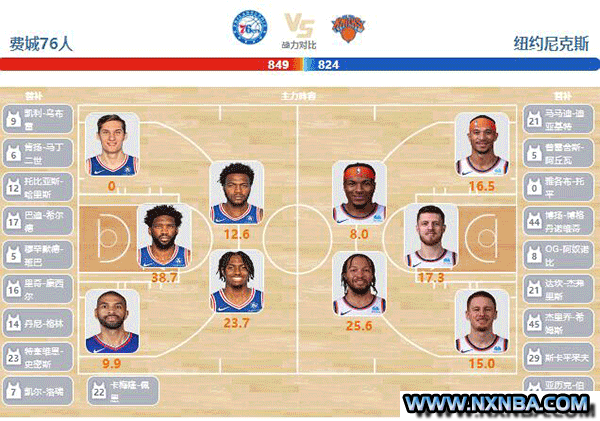 2024年04月29日NBA东部首轮G4 尼克斯vs76人直播比赛前瞻分析