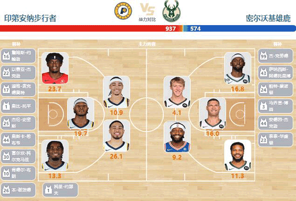 2024年04月29日NBA东部首轮G4 雄鹿vs步行者直播比赛前瞻分析