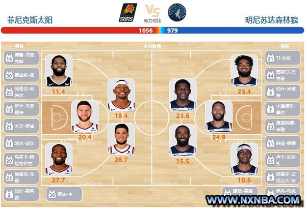 2024年04月29日NBA西部首轮G4 森林狼vs太阳直播比赛前瞻分析