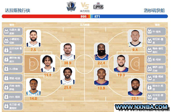 2024年04月29日NBA西部首轮G4 快船vs独行侠直播比赛前瞻分析