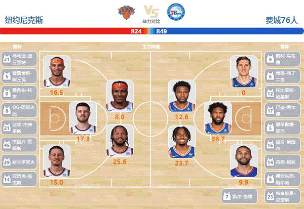 2024年05月01日NBA东部首轮G5 76人vs尼克斯直播比赛前瞻分析
