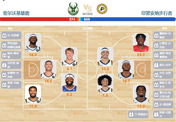 2024年05月01日NBA东部首轮G5 凯尔特人vs雄鹿直播比赛前瞻分析