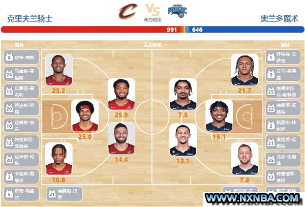 2024年05月01日NBA东部首轮G5 魔术vs骑士直播比赛前瞻分析