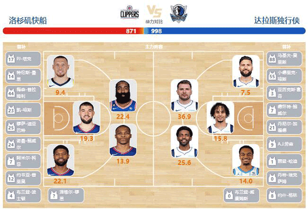 2024年05月02日NBA西部首轮G5 独行侠vs快船直播比赛前瞻分析