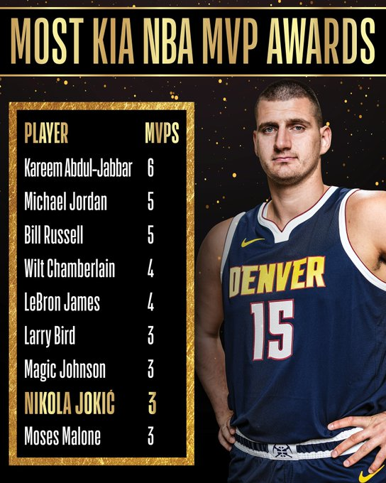 NBA官宣常规赛 MVP：约基奇四年三获 可媲美四大名宿