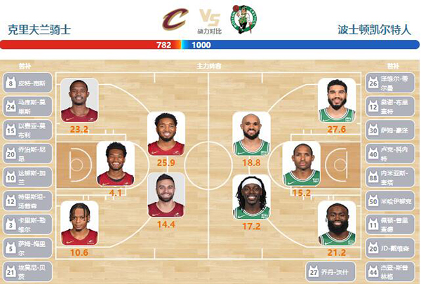 2024年05月12日NBA东部半决赛G3 凯尔特人vs骑士直播比赛前瞻分析