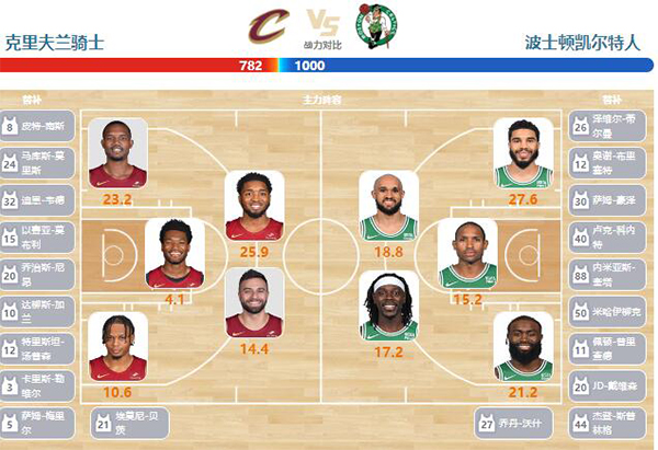 2024年05月14日NBA东部半决赛G4 凯尔特人vs骑士直播比赛前瞻分析