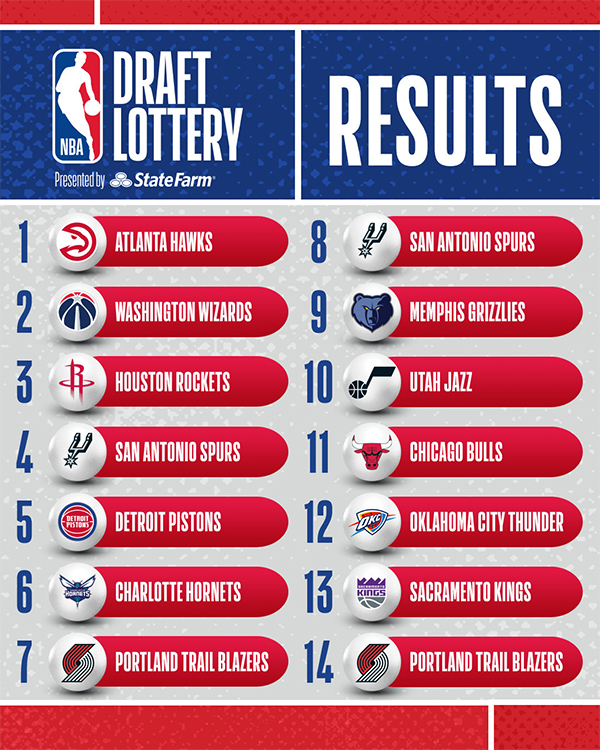 05月13NBA动态汇总：雷迪克成湖人新帅热门 老鹰状元签或交易杨