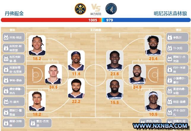 2024年05月15日NBA西部半决赛G5 森林狼vs掘金直播比赛前瞻分析