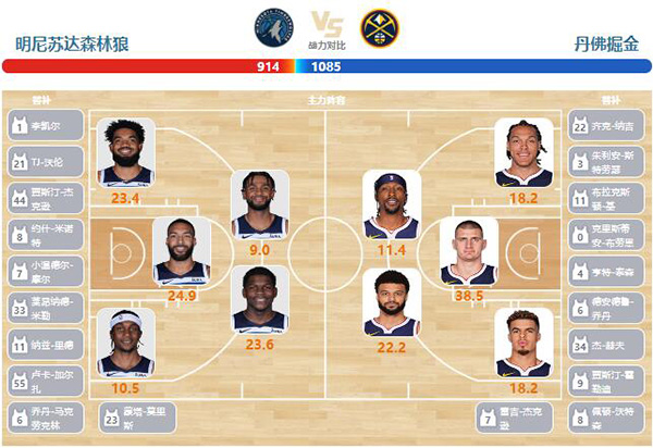 2024年05月16日NBA西部半决赛G6 掘金vs森林狼直播比赛前瞻分析