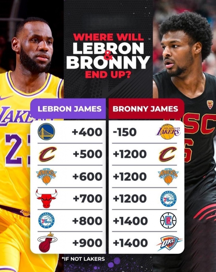 05月20日NBA动态汇总:詹姆斯下家猜测，勇士居首，布伦森伤退受辱