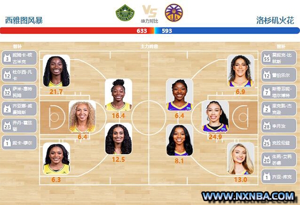 06月12日WNBA常规赛 风暴vs火花直播比赛前瞻分析