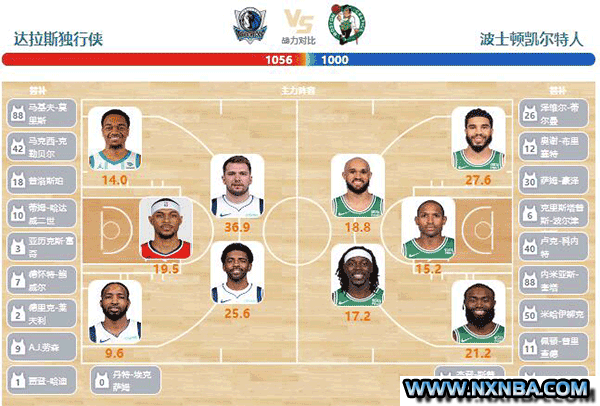 2024年06月13日NBA总决赛G3 凯尔特人vs独行侠直播比赛前瞻分析