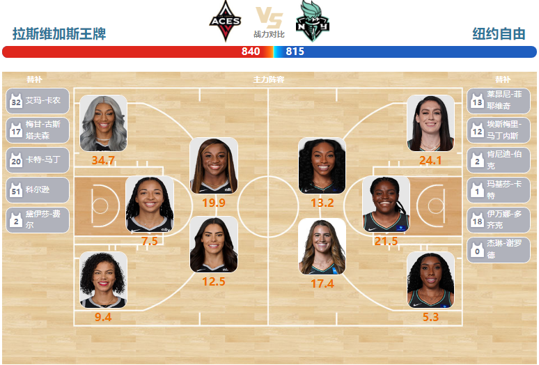 2024年06月16日WNBA常规赛 自由人vs王牌比赛直播前瞻分析
