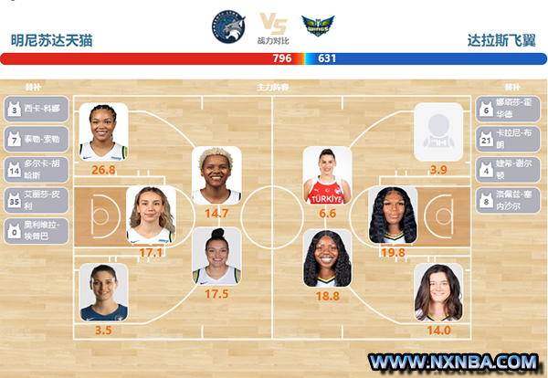 2024年06月18日WNBA常规赛 飞翼vs天猫比赛直播前瞻分析