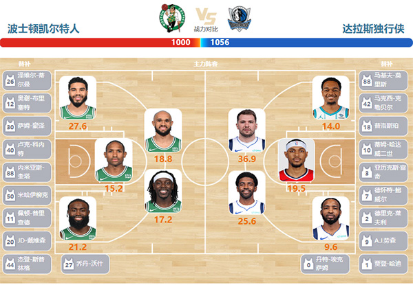 2024年06月18日NBA总决赛G5 独行侠vs凯尔特人直播比赛前瞻分析
