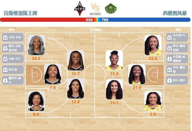 2024年06月20日WNBA常规赛 风暴vs王牌直播比赛前瞻分析