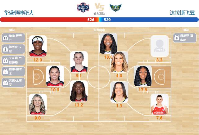 2024年06月23日WNBA常规赛 飞翼vs神秘人直播比赛前瞻分析
