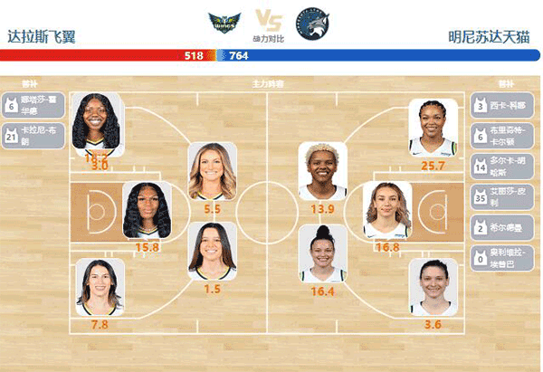 2024年06月28日WNBA常规赛 天猫vs飞翼直播比赛前瞻分析