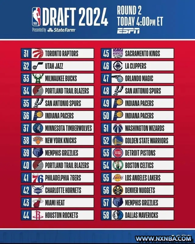 2024NBA次轮选秀结果详情一览