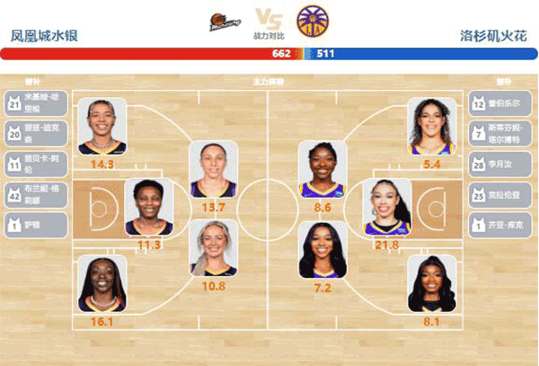 2024年06月29日WNBA常规赛 火花vs水银直播比赛前瞻分析
