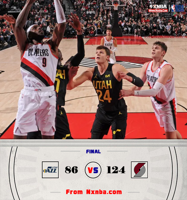 NBA简报:开拓者124-86大胜爵士 格兰特18+7 克林根14+20+4帽