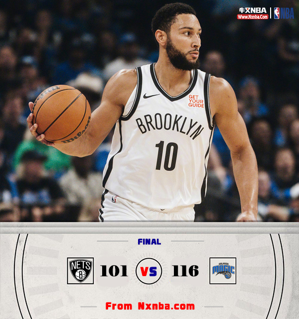 NBA简报:魔术116-101轻取篮网 小瓦格纳29+6+5 托马斯24+6 崔永熙未登场