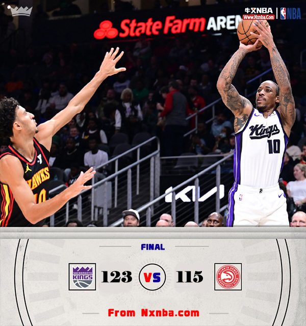 NBA简报:国王123-115送老鹰4连败 福克斯31+7 德罗赞27+8 特雷-杨25+12