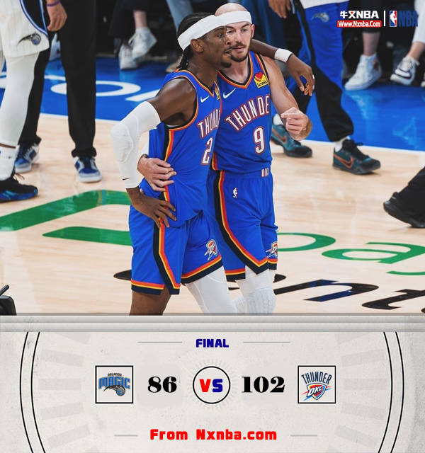 NBA简报:雷霆102-86战胜魔术 杰伦-威廉姆斯23分 亚历山大21+9
