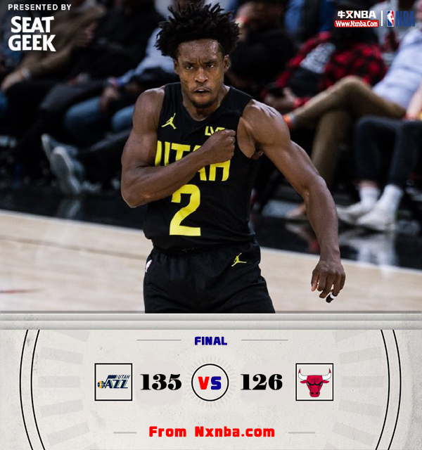 NBA简报；爵士135-126胜公牛拿到首胜 乔治33+9 科林斯28+13 科比-怀特28分