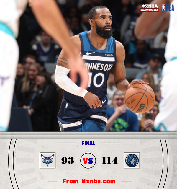 NBA简报:森林狼114-93轻取黄蜂 里德25+9 爱德华兹21+5 三球19分