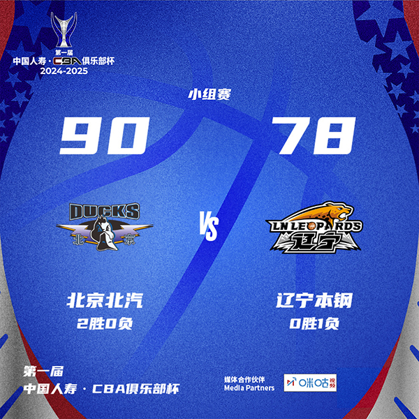 CBA简报:北京90-78战胜辽宁 张才仁16分 刘雁宇14分 李虎翼16分 