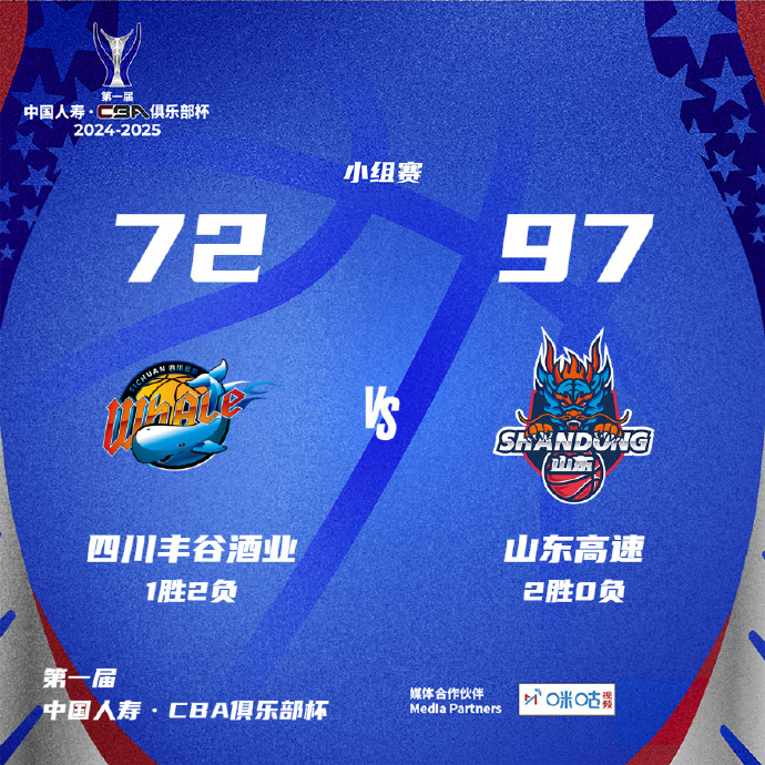 CBA简报:山东97-72大胜四川 克里斯26分 陈培东4中4得11分