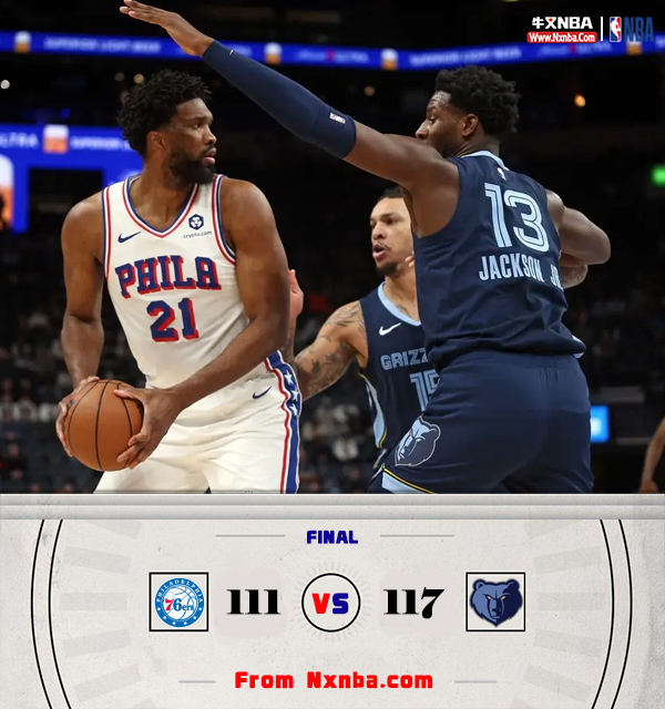 NBA简报:灰熊117-111胜76人 贝恩21+10+6 恩比德35+11 乔治伤退