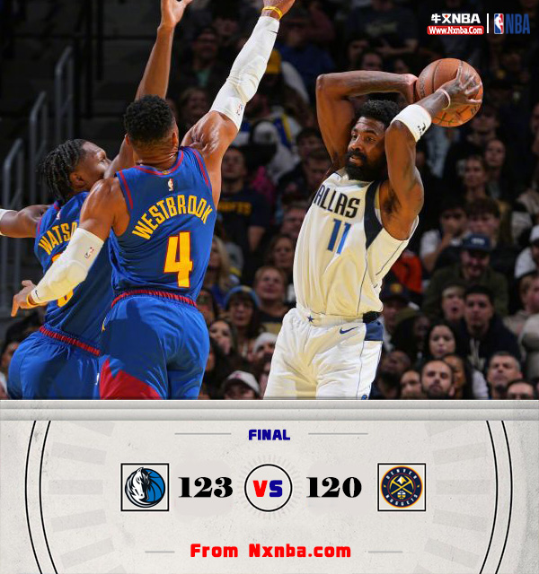 NBA简报:独行侠123-120逆转掘金 马绍尔生涯新高 约基奇复出33+17+10