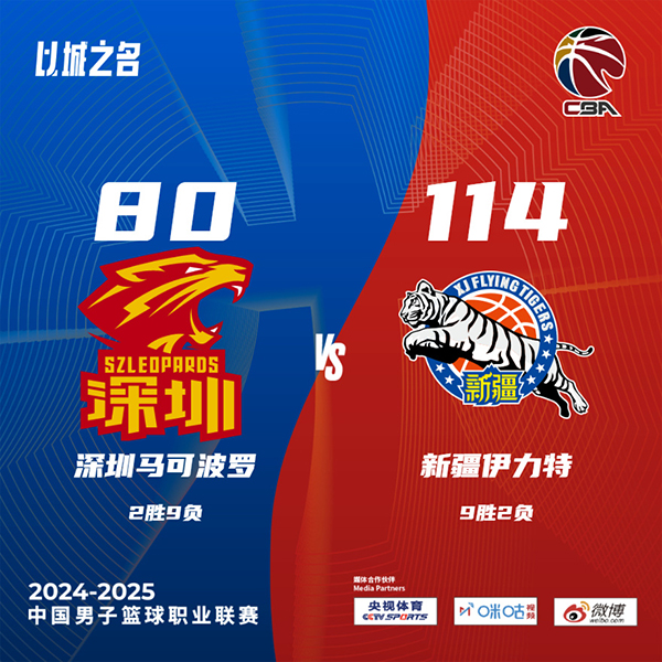 CBA简报:新疆114-80大胜深圳 皮特森29+7 齐麟12+7 贺希宁11中2 