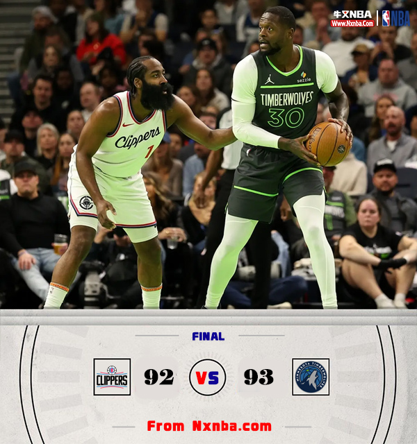 NBA简报:森林狼93-92逆转快船 爱德华兹21分 哈登20+6+11+5断