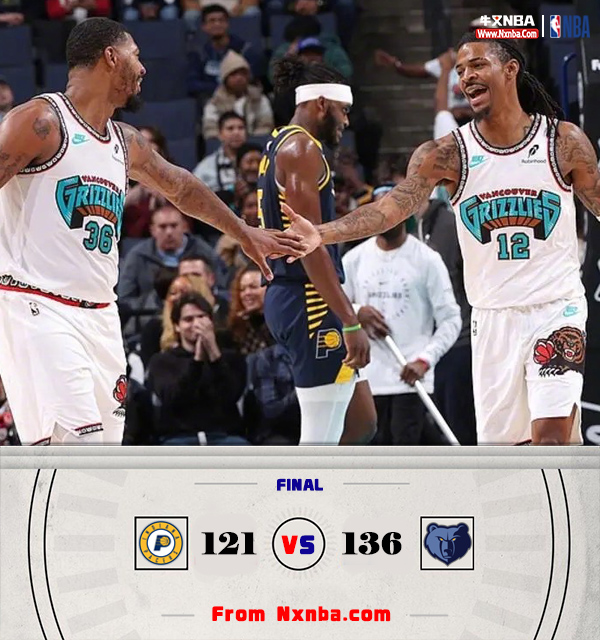 NBA简报:灰熊136-121胜步行者 莫兰特19+8西亚卡姆17分 杰克逊25分