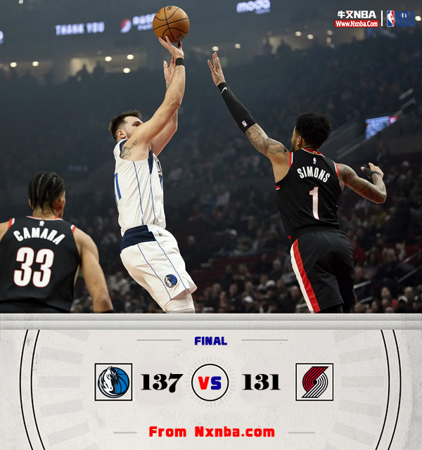 NBA简报:独行侠137-131胜开拓者 东契奇复出36+7+13 欧文克莱缺阵 西蒙斯27分