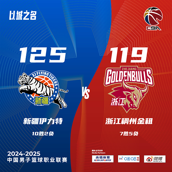CBA简报:新疆125-119大胜浙江  赵睿22+6齐麟20分 吴前21+11