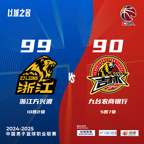 CBA简报:广厦99-90力克吉林 胡金秋25+12 孙铭徽12+16+6断 姜伟泽18+9+7 