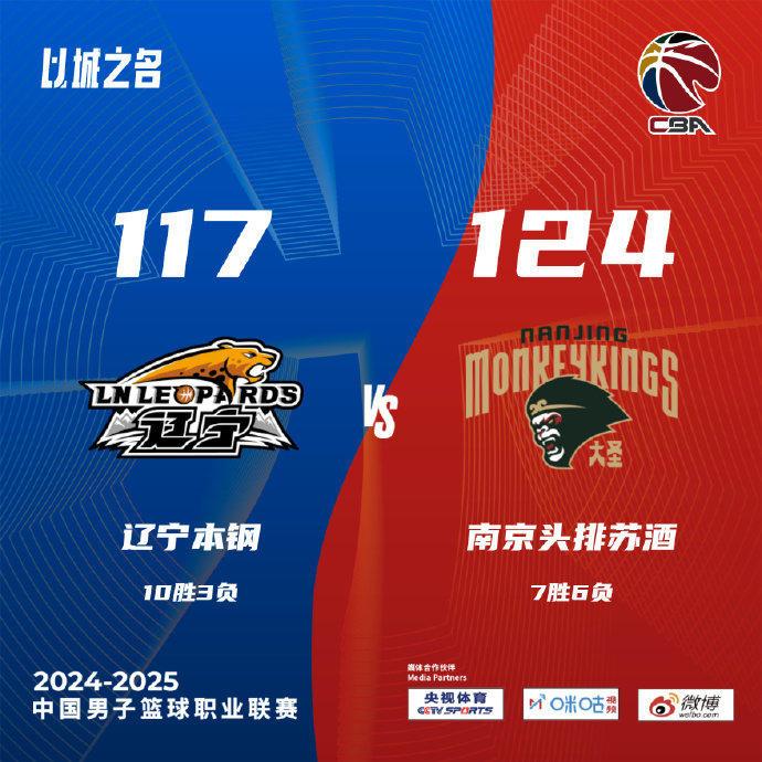 CBA简报:同曦124-117力克辽宁 利夫31+15 郭昊文19+5 威尔斯弗格合砍62分