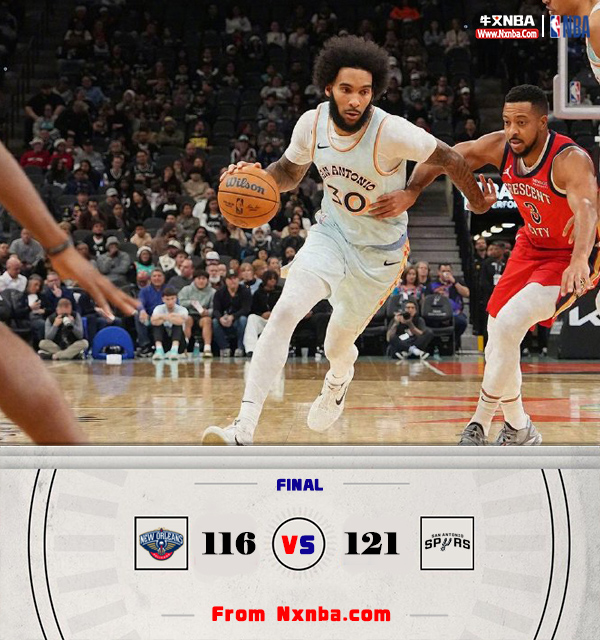 NBA简报:马刺121-116逆转鹈鹕 25+10 保罗里程碑 墨菲25+6