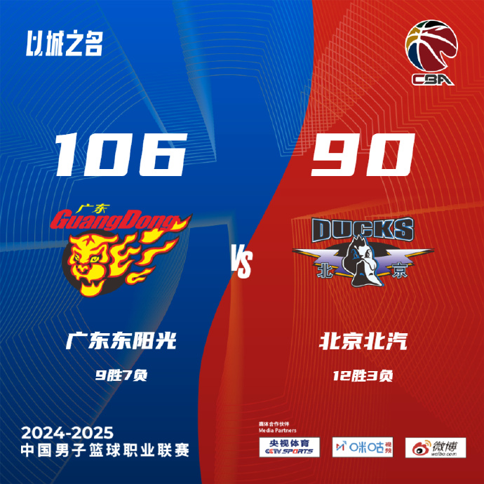 CBA简报:广东106-90轻取北京 徐杰28+5+6 莫兰德12+12+9 周琦10+4